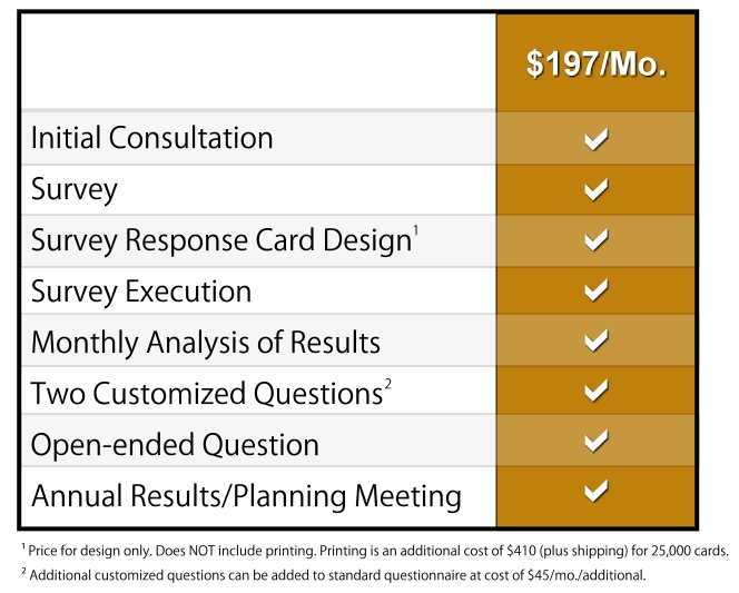 monthly-pricing-chart