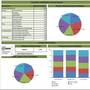 survey-results-sample